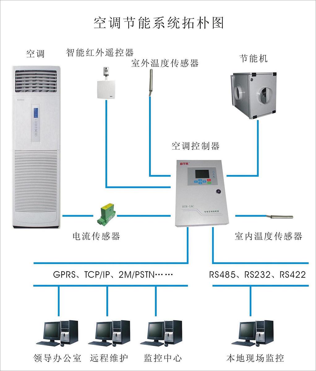 節能系統