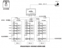 蓄電池監測解決方案